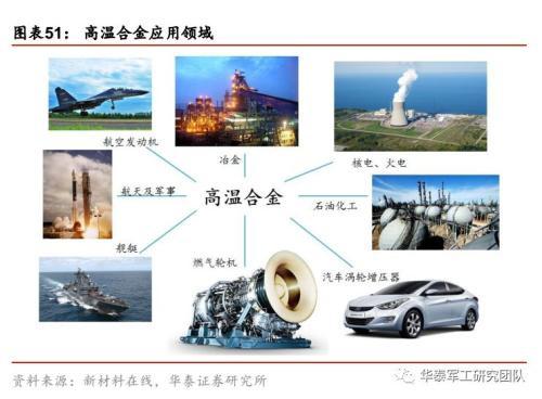 华泰证券:科创板--科技改变世界 新材料颠覆科技